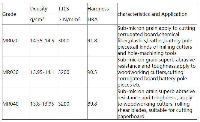 កាំបិត Tungsten Cemented Carbide